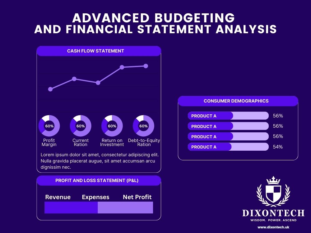 Advanced Budgeting and Financial Statement Analysis